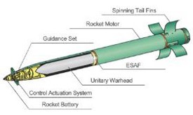 Lockheed Martin Successfully Tests First GMLRS+ Rocket 