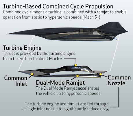 Lockheed Martin SR-72_engine details