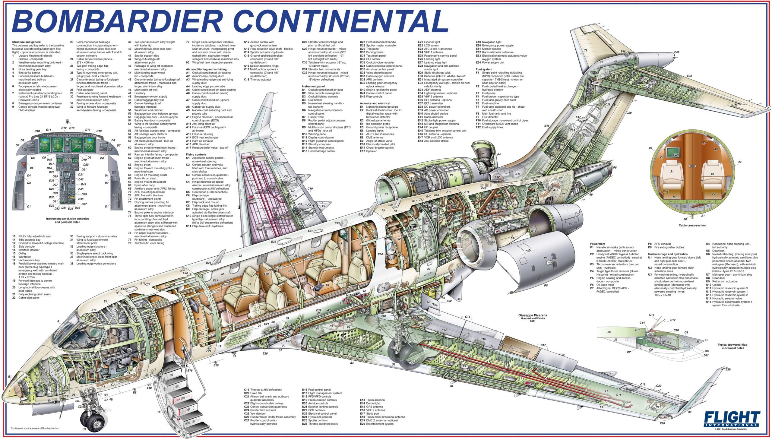 Airframe Structures, Forces Applied And Design Constraints - Defence ...