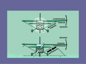 Airframe Structures, Forces Applied And Design Constraints