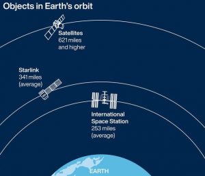 SpaceX’s Starlink Satellite Internet To Reach Remotest Parts Of The Planet