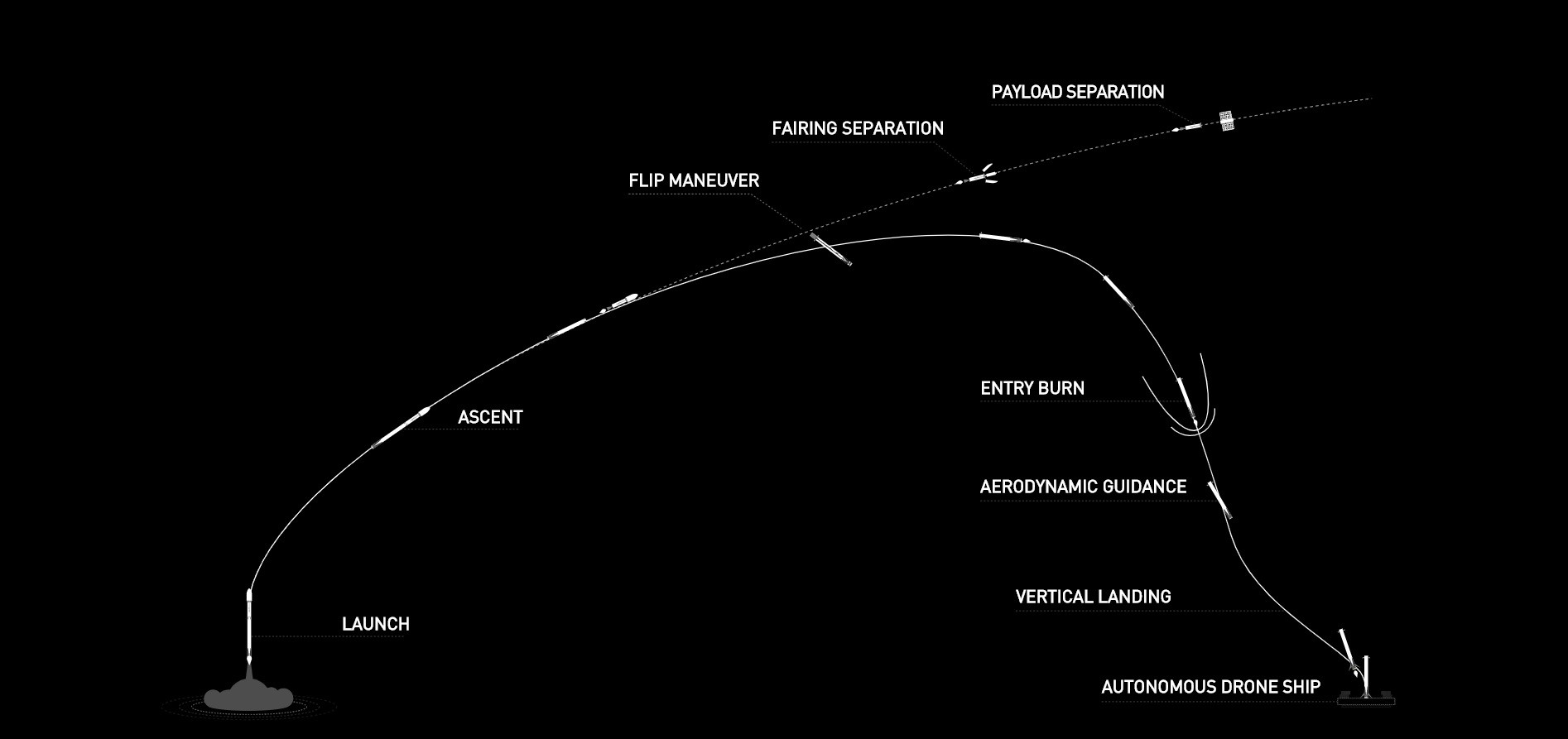 Starlink Satellite Structure