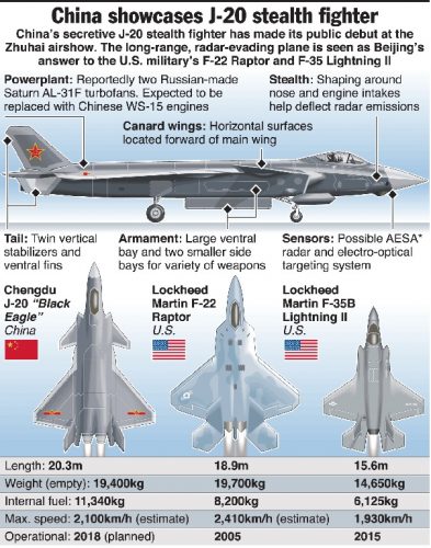 China’s Chengdu J-20 : An Inferior Copy of US Air Force F-35 - Defence ...