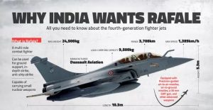 36 Dassault Rafales : India's Saviour Finally Arrives
